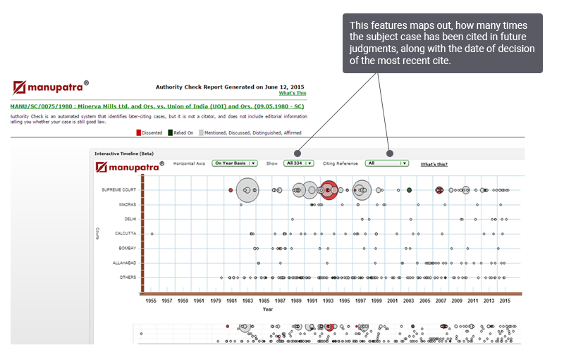 Authority Check- Interactive Timeline