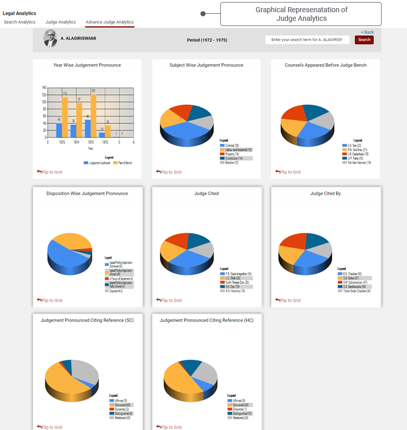 Judge Analytics