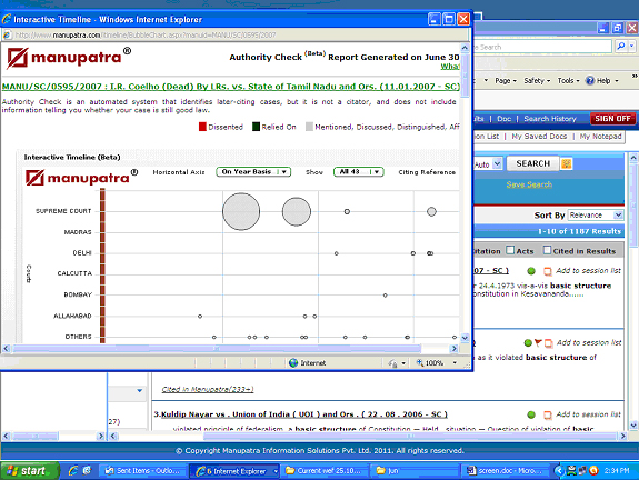 Interactive Timeline
